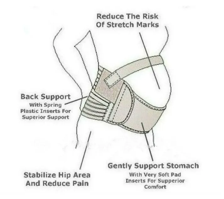 Belly Band For Pregnancy Hernia PregnancyWalls
