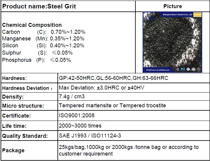 Abrasive Steel Grit G50 Size Blasting Media For Sale Buy Steel Grit