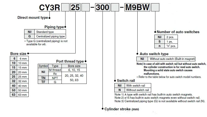 Smcタイプ磁気結合ロッドレスシリンダーcy1rシリーズ Buy 空気圧ロッドレスシリンダ エアシリンダ 空気圧部品 Product On Alibaba Com