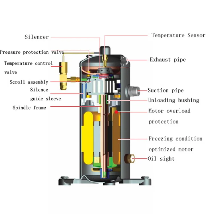 R22 380v 3p Invotech Highly Compressor And Compressor Motor - Buy ...