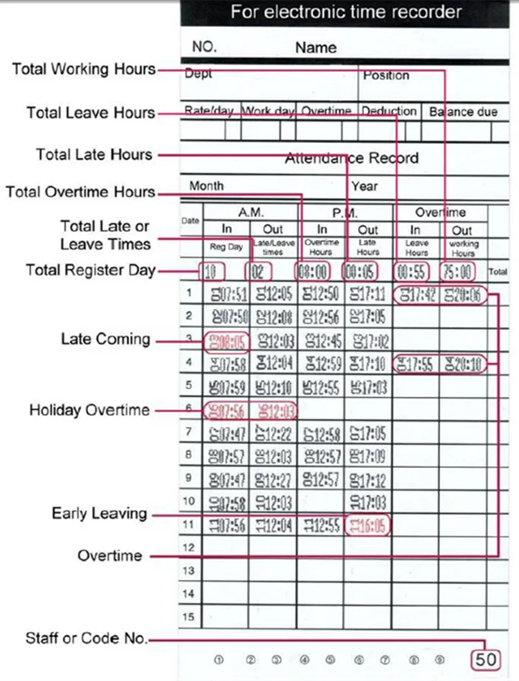 Electronic Employee Time Attendance Punch Card Time Recorder Good