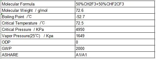 gas application: as the long-term substitute for r22, is