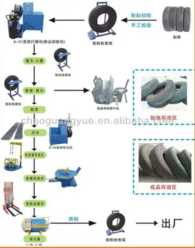 Machine à Rainurer Pneus 1000W – Pour Rechapage, Température Réglable 0-600°C, Avec 20 Lames Et écran LED
