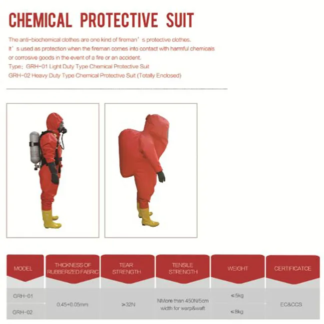 Solas Approved Chemical Protective Body Suit Buy Nuclear Radiation
