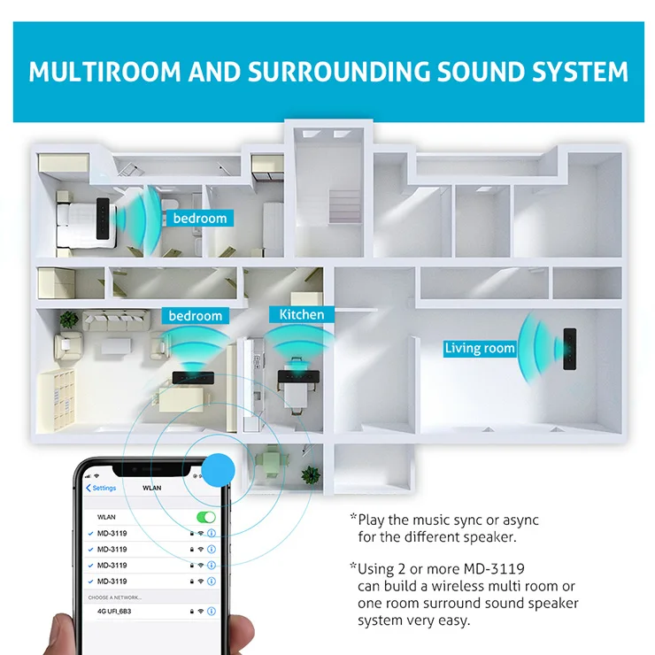 cheapest multi room audio system