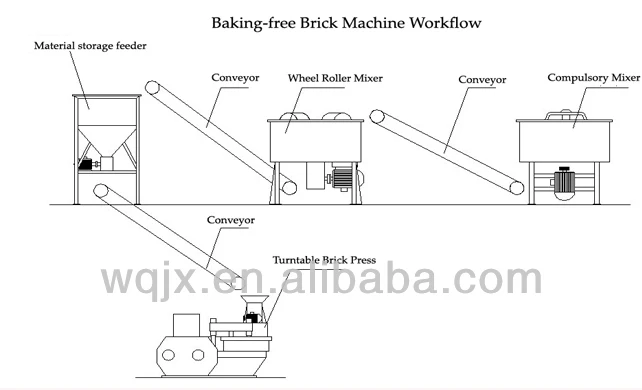 Bloking Free Eight Hole Rotary Table Fly Ash Brick Making Machine