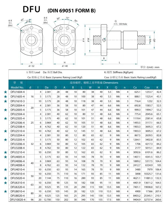 Ball Screw Dfu Suf (din 69051 Form B) Dfu1605 Dfu1610 Dfu2005 Dfu2505 ...