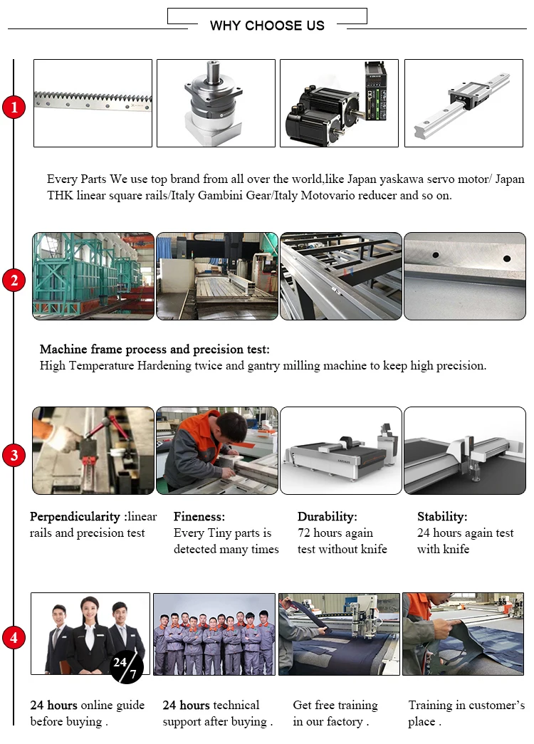 Huayuan LGK 63A 100A 160A Rotary axis cut pipe metal cnc plasma cutter