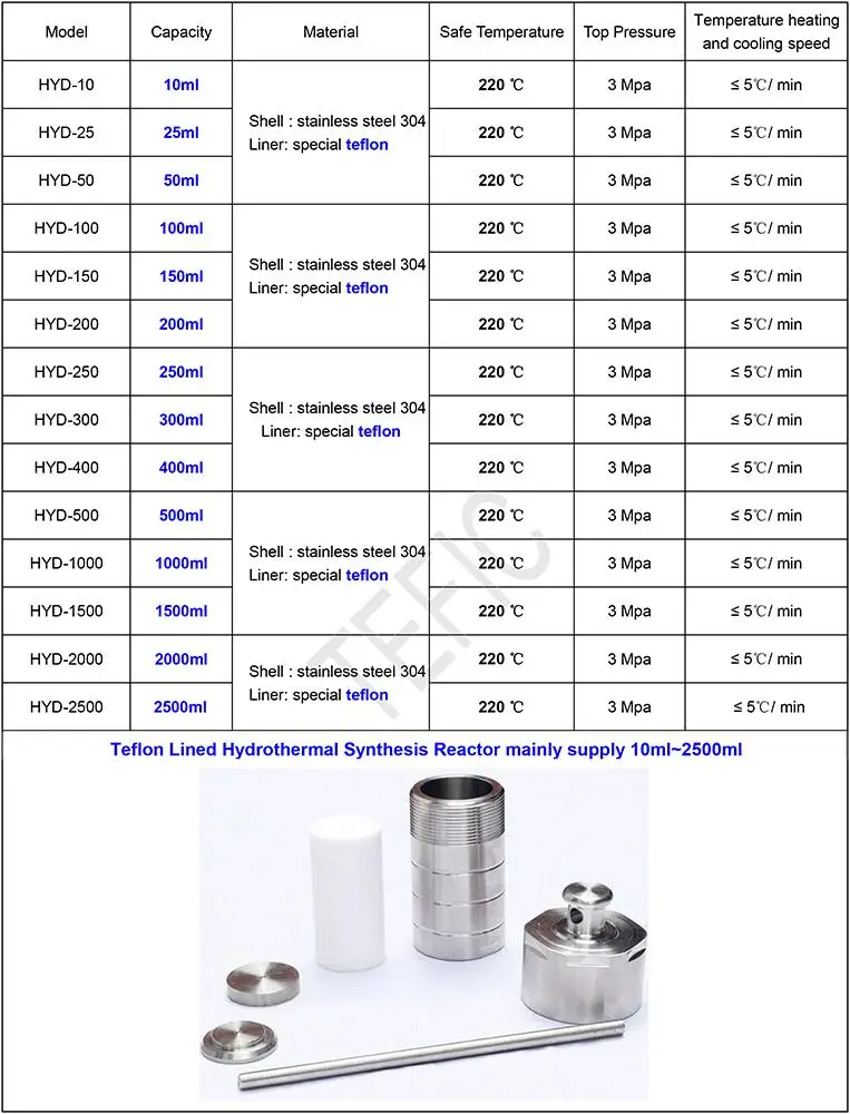 50ml Laboratory chemical hydrothermal synthesis reactors manufacturer, China Stainless Steel Teflon Lined Hydrothermal Autoclave