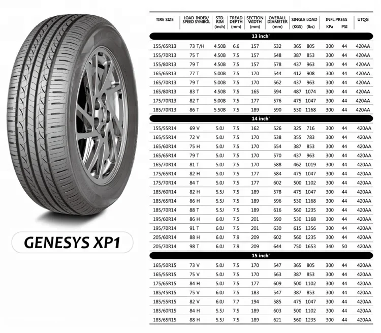 Высота 65. Размеры колеса 195/65 r15. Ширина резины 175 65 r14. Диаметр резины 185/65 r15. Наружный диаметр покрышки r13 165 80.