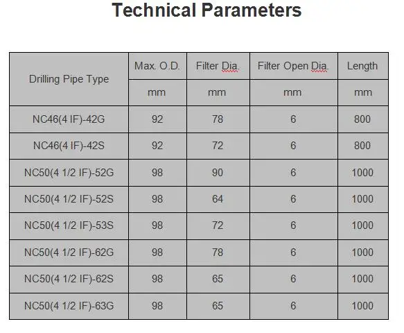 Drill Pipe Screen