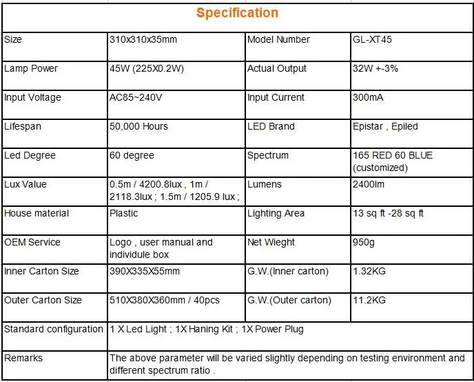 Full Spectrum 45W  Led Grow Light For Fruits Vegetables Horticulture Hydroponic