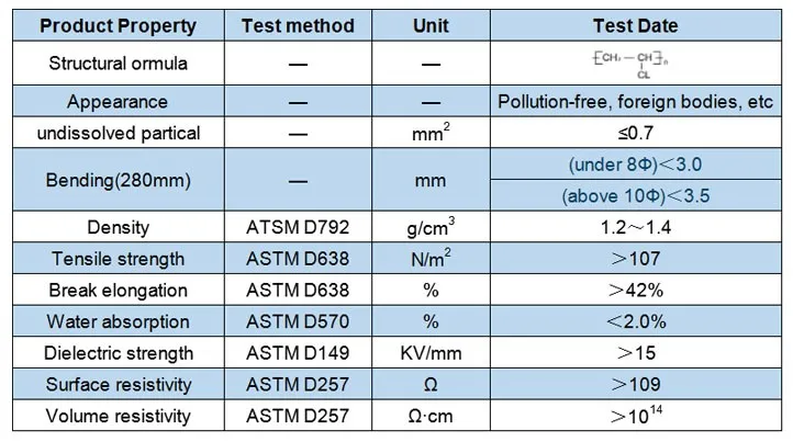 PVC heat shrink tubing properties.jpg