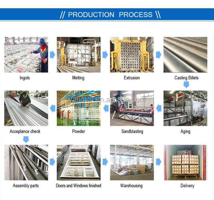 Competitive price extruded aluminum sliding window frame