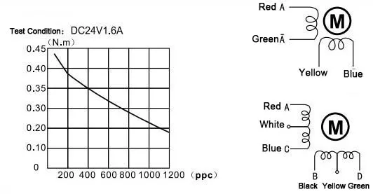 high quality 1.8degree 2.4Nm 3A stepper motor