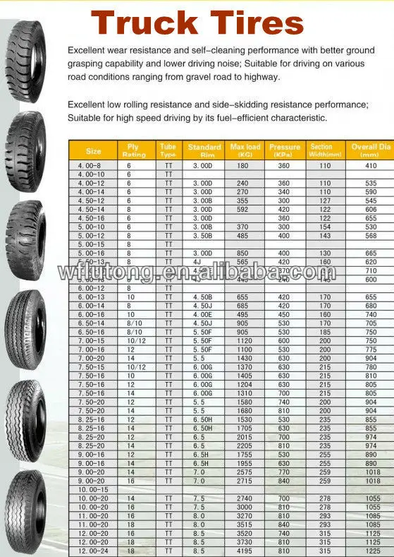 Truck tire List.jpg