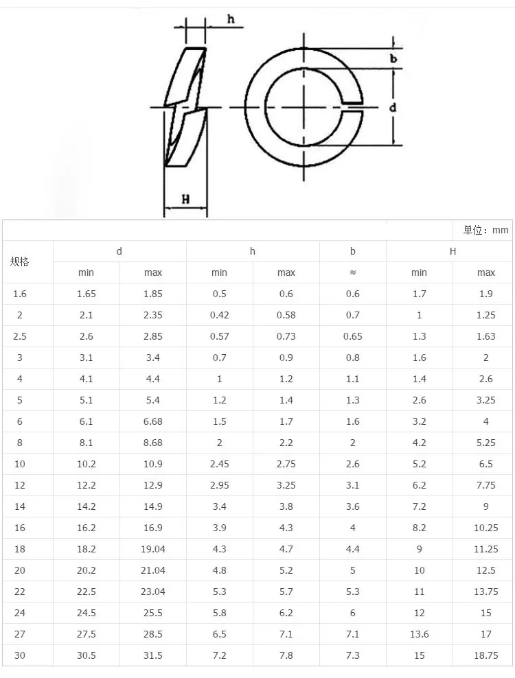 Stainless Steel Captive Washer M10 Buy Captive Washer,Spring Lock