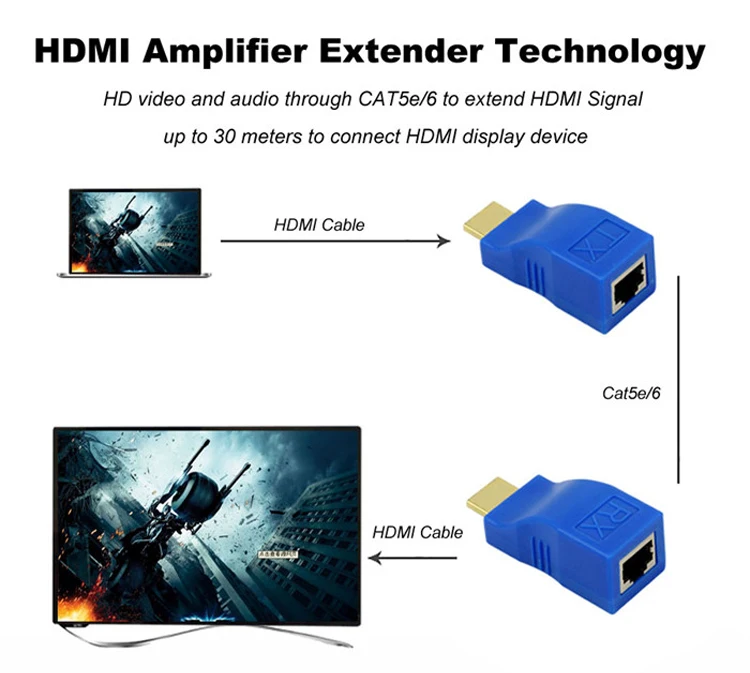 HDMI 1080P 30M Extender Over Ethernet LAN CAT5e CAT6 Network Cable 100Ft Adapter 