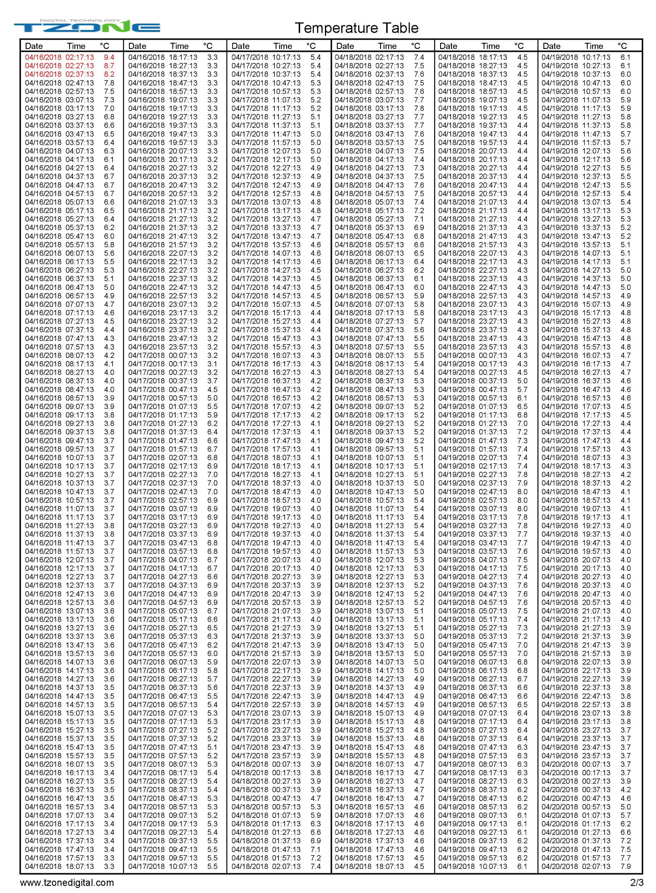0002