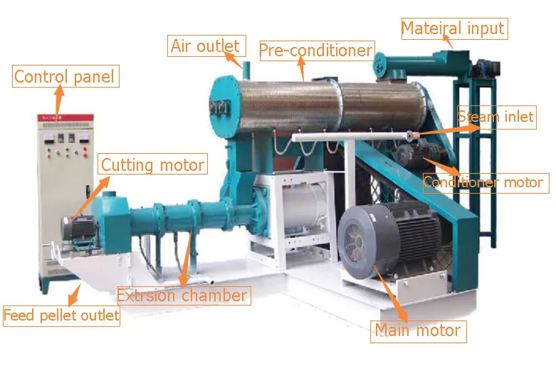 In Philippines Automatic Pelletizing Floating Fish Catfish Feed Mill