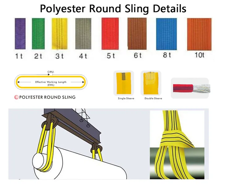 1 Ton x 1m EWL 2 mtr circ round sling Lifting strap Hoist 