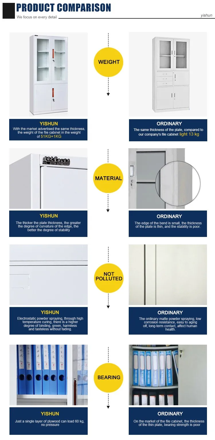 Luoyang office furniture steel office filing storage cabinet metal filing cupboard
