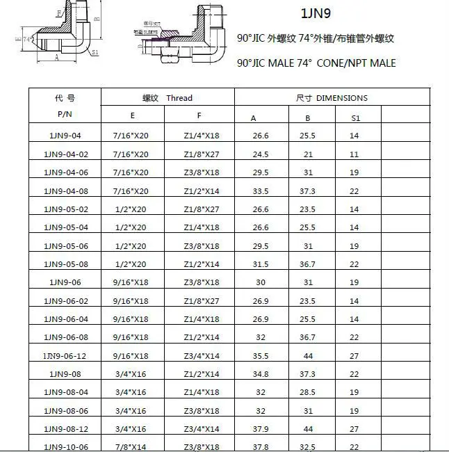 Таблица размеров сантехнических фитингов и труб. Типы фитингов для рвд таблица. Фитинги размеры таблица. Таблица размеров полипропиленовых водопроводных труб. Фитинги размеры таблица.
