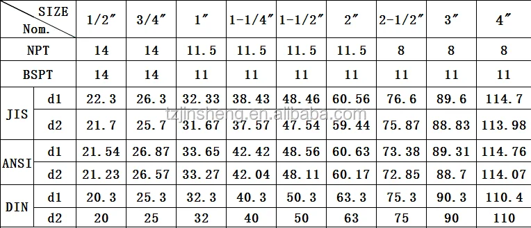 PVC Ball Valve China/UPVC Ball Valve