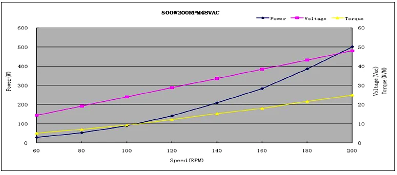 PMG320-I-500W-200R.jpg
