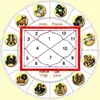 best Astrologer in india