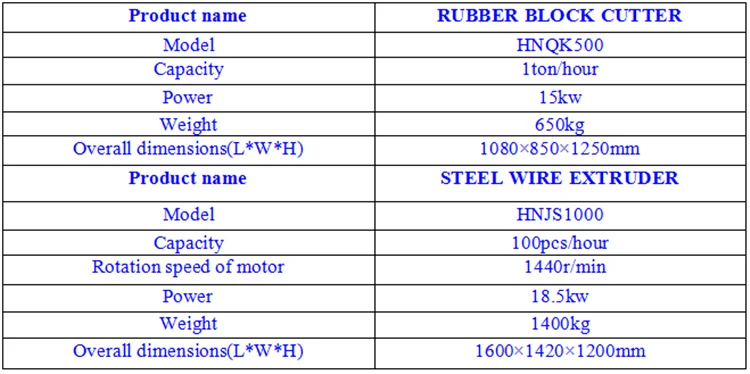 Tire block cutter recycling machine