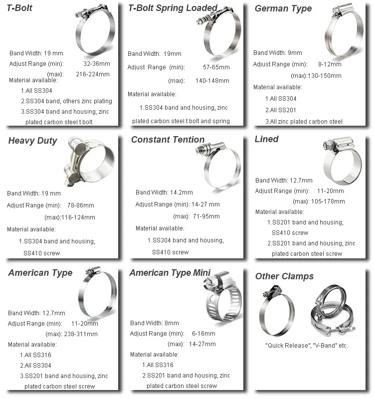 Heavy Duty T Bolt Spring High Quality Loaded Hose Clamp Stainless Steel Hose Clamp