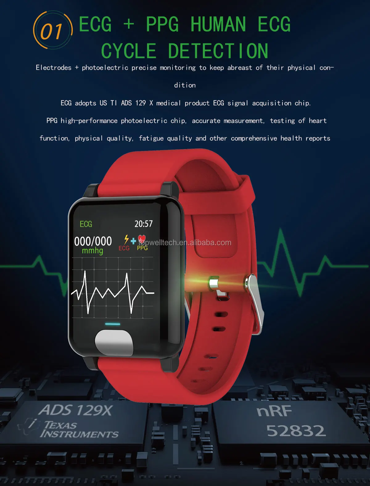 smartband ecg ppg