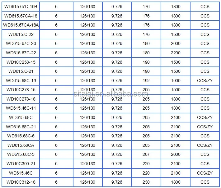 WD615 model list 3.jpg