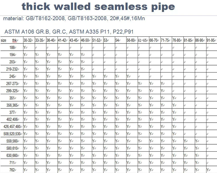 Ms Seamless Pipe Chart