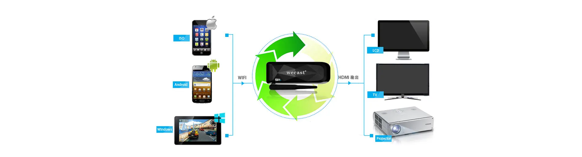 SMARTAUDIO cl30 Wi-Fi с HDMI / airplay2 / lan / BT / оптика / винил. Модуль Miracast Wi-Fi 1080p. DLNA 5ghz для ресивера. Sony Xperia WIFI Miracast,.