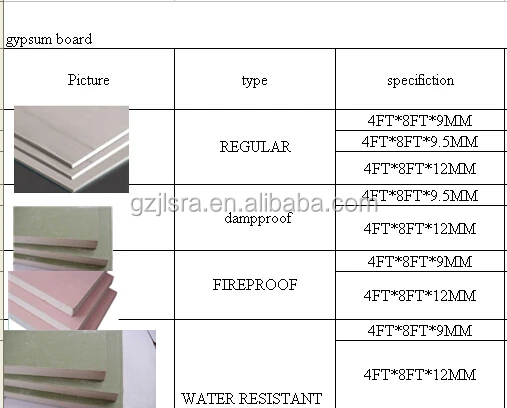 Low Price high Quality Gypsum  Board  plasterboard drywall  