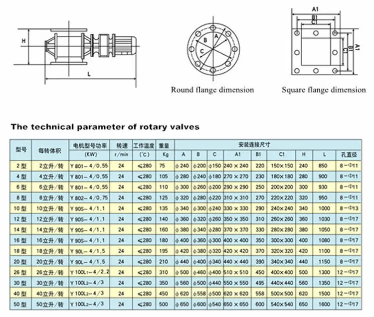 Efficient Clean Rotary Airlock Valve For Viscous Material Buy