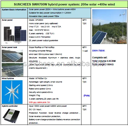 5kw wind solar hybrid power system,solar system 5kw for home use.png