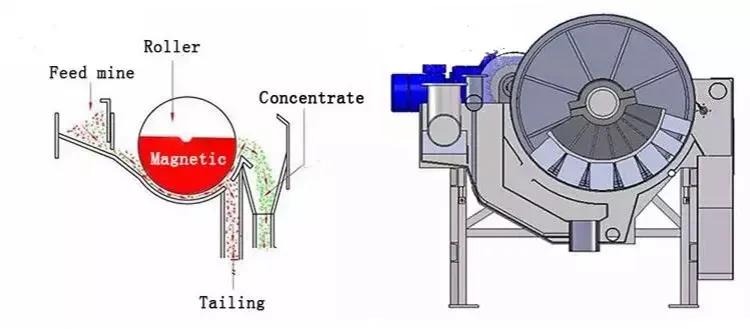 Good quality gold separator powder magnetic separator supplier