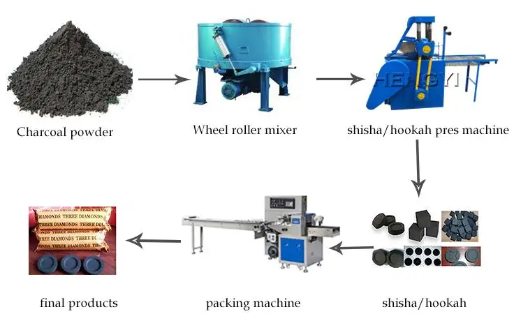  Hookah charcoal briquette press machine