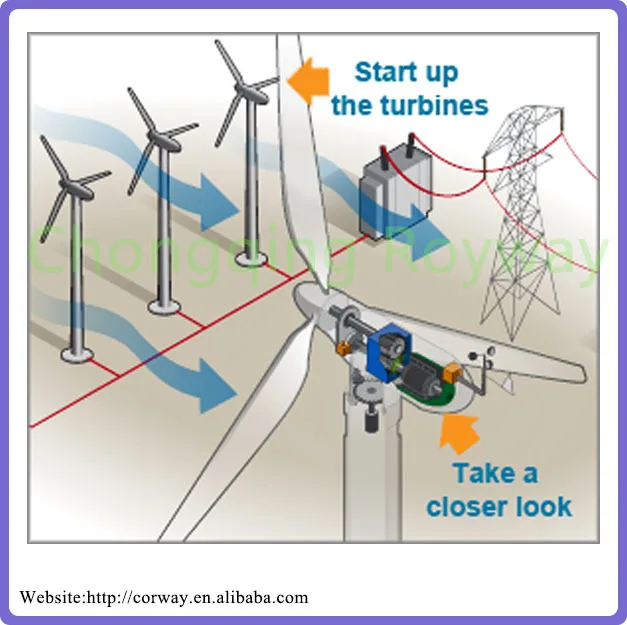 Vertical Shaft Wind Turbine Wind Generator Parts ...