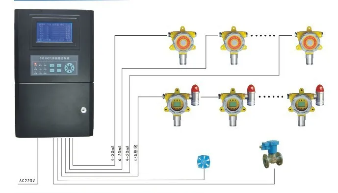 Industrial Gas Alarm System 4-20mA/RS485 Control Panel w/ Gas Monitor