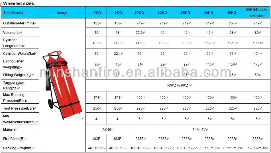 Fire Extinguisher Sizes And Weights