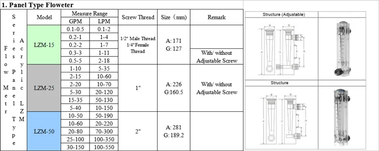 Panel Type Flow Meter.png
