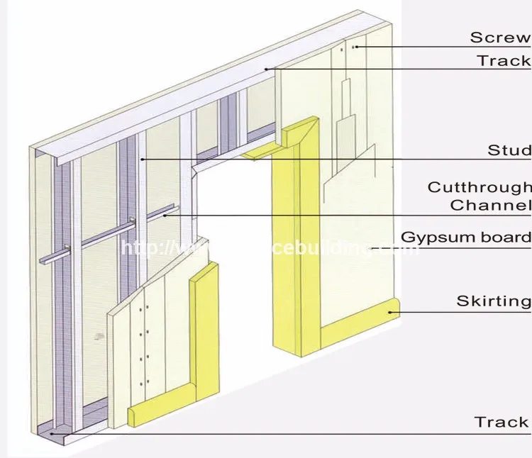 Fiberglass Gypsum Board Plasterboard Drywall False Ceiling - Buy ...