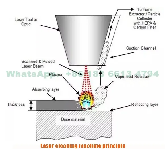 Rust Removal Laser Cleaning Machine .jpg