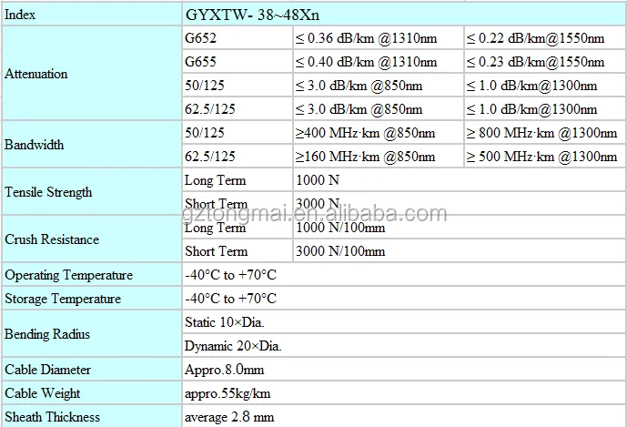 Outdoor Optical Fiber Cable GYXTW 12 core Single Mode Fiber Optic Cable G652D - ANKUX.COM