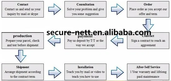 Welded mesh fence bending machine 