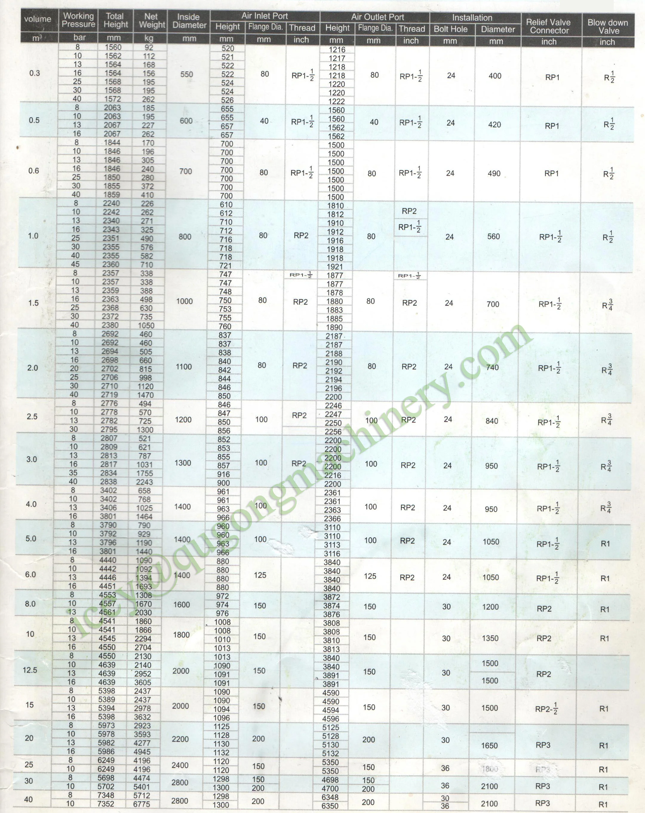 Asme Certification Air Receiver Tank/u And Um Stamp Air Tank/air